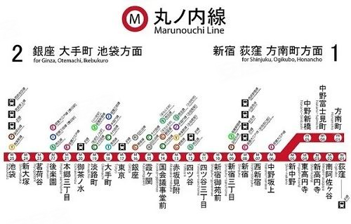 东京地下铁丸之内线直达新宿 银座 东京 池袋各个大站!出行十分方便.