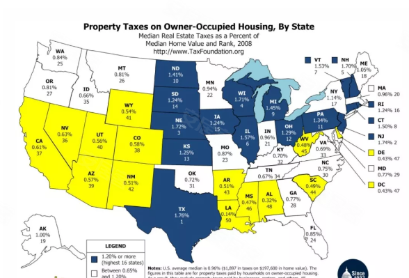 美国各州房产税,以及税收问题详解
