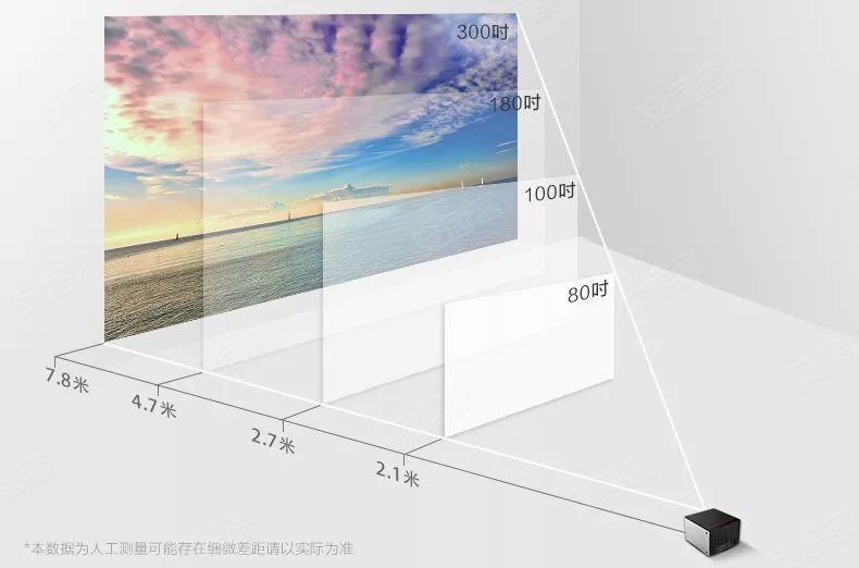 不同的距离,投出来的尺寸大小可是不一样的 图源:tmall.