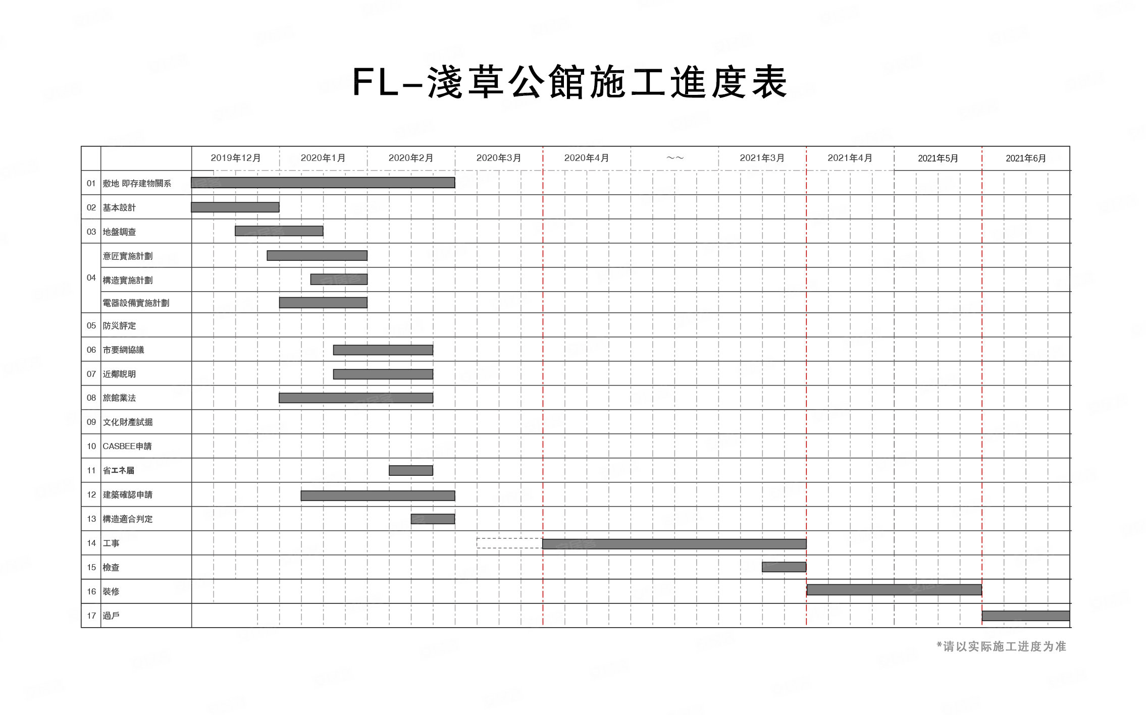 施工进度表 全部事项证明书展示-东京包租20年【浅草公馆】