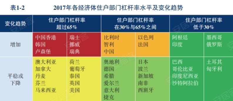 央行的深度报告,对房地产金融政策给出了三条建议