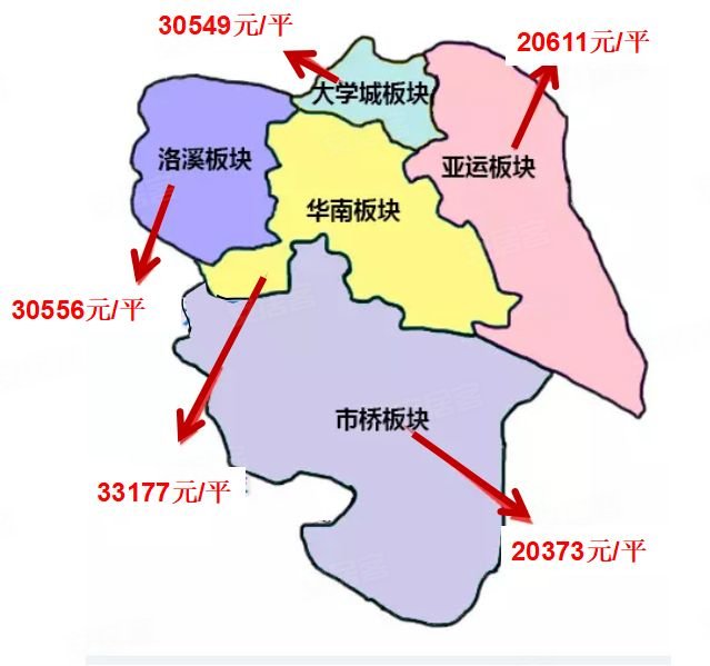 番禺各板块11月二手房均价