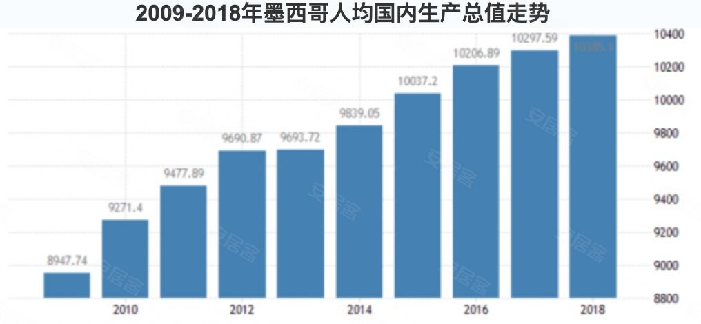 墨西哥品牌开发商los amigos tulum携有路进中国