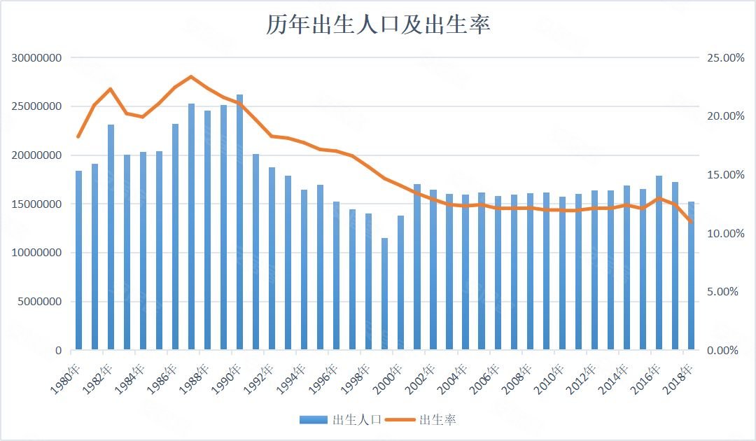 出生率创70年以来的新低!人口问题迫在眉睫!