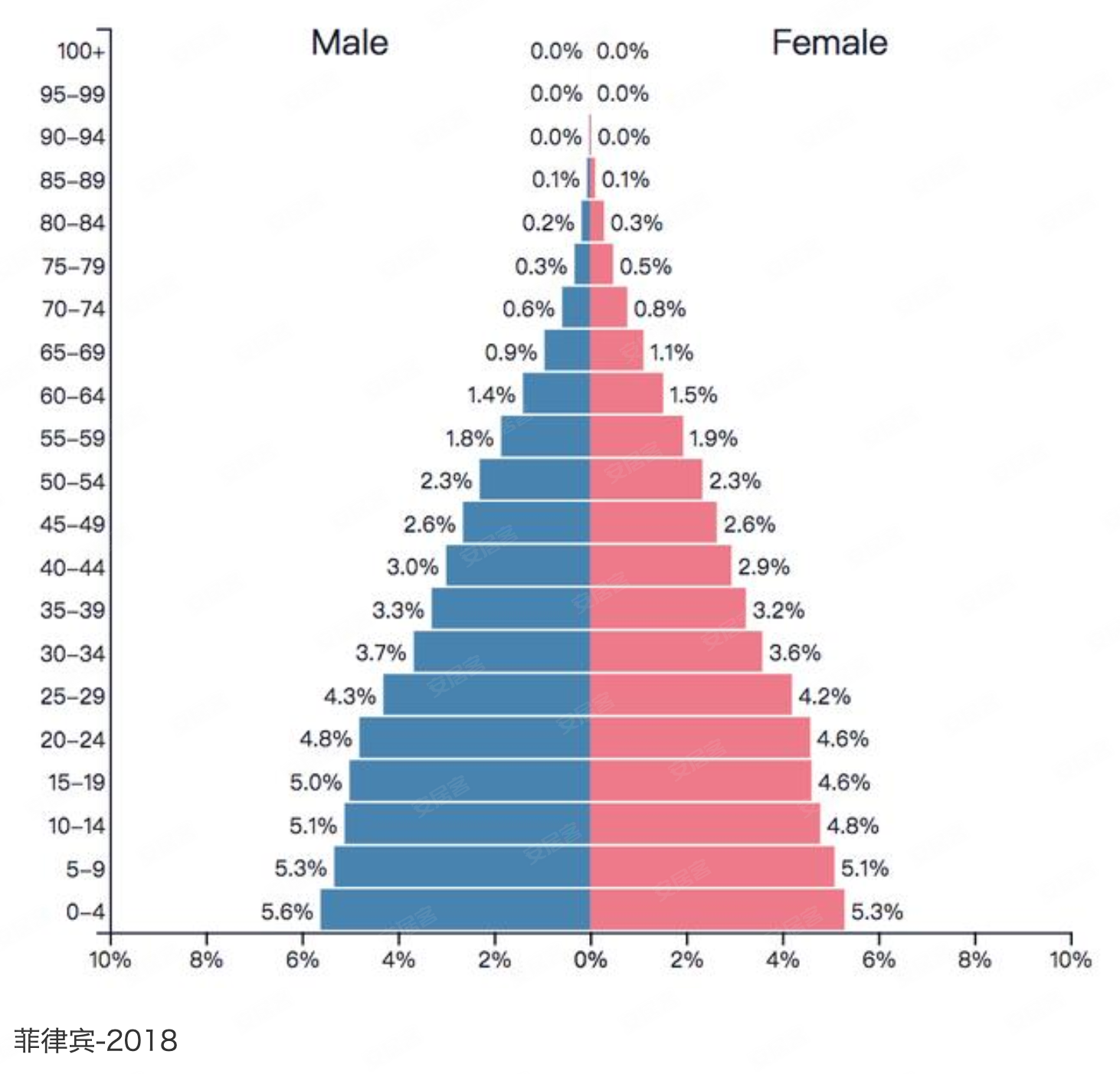 为何2019年菲律宾激流勇进,成最佳房产投资目的地?