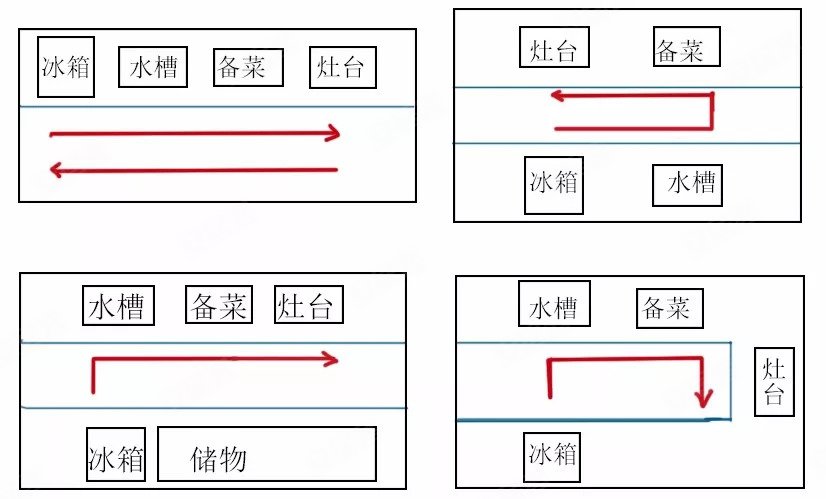 超全厨房收纳法,要"拿取顺手"更要"干净整洁"