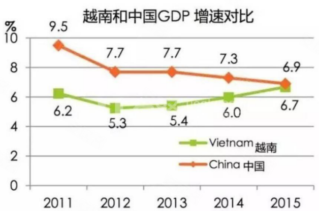 "复制"中国改革开放,越南正成为下一个经济奇迹