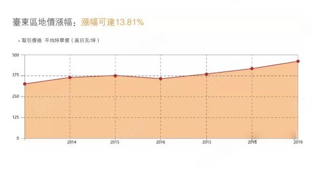 台东地区人口_台东步行街(2)