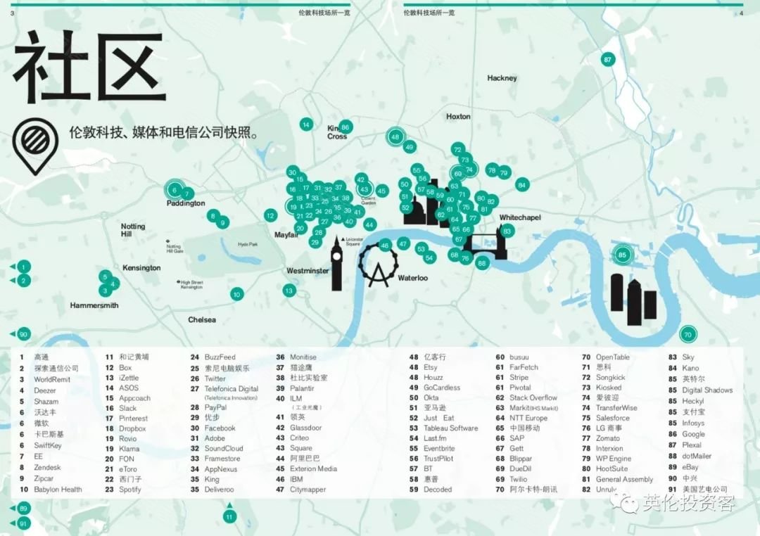 伦敦的科技梦:炒着炒着就成真了