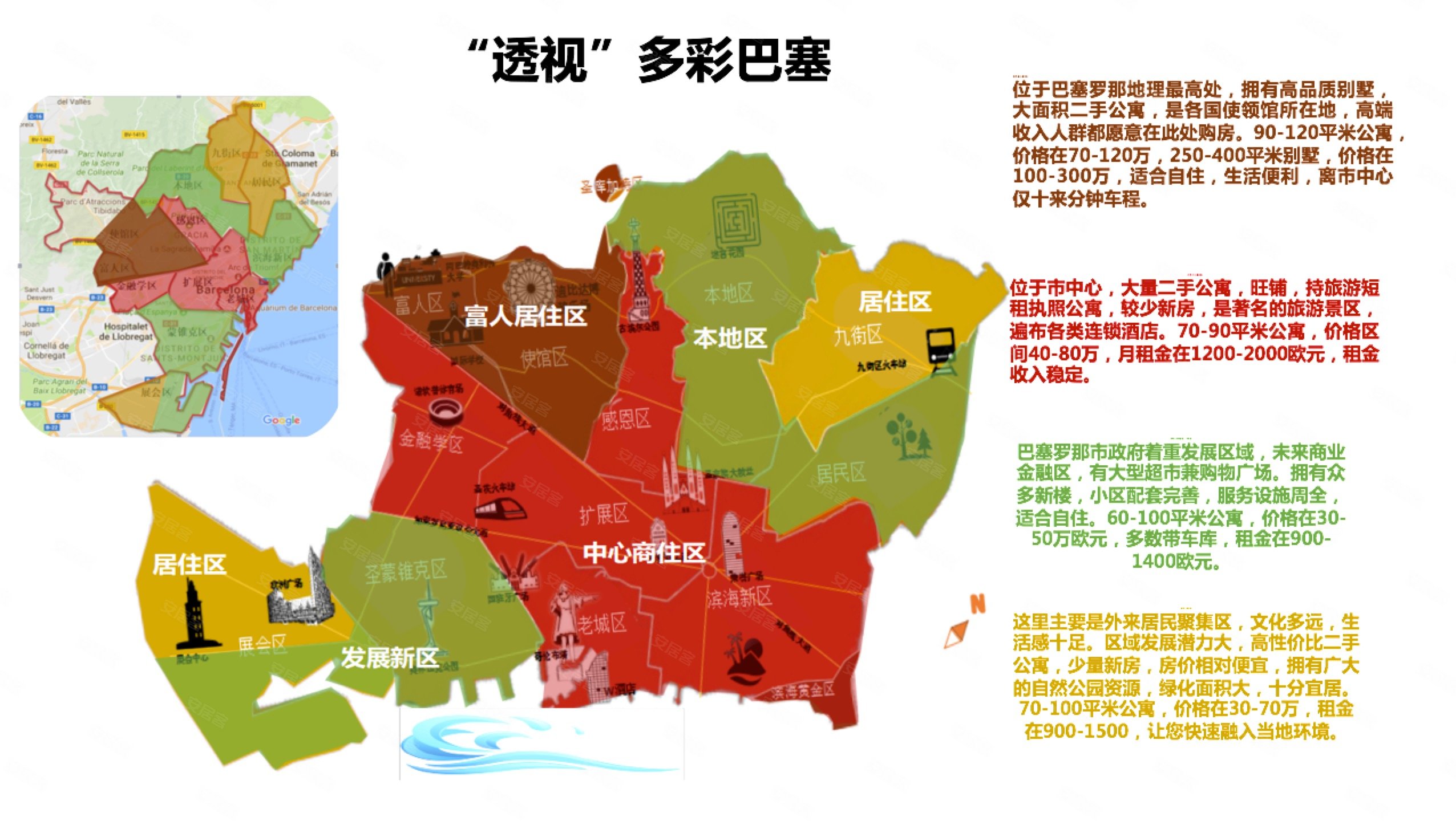 【干货】巴塞房价 巴塞罗那区域介绍图